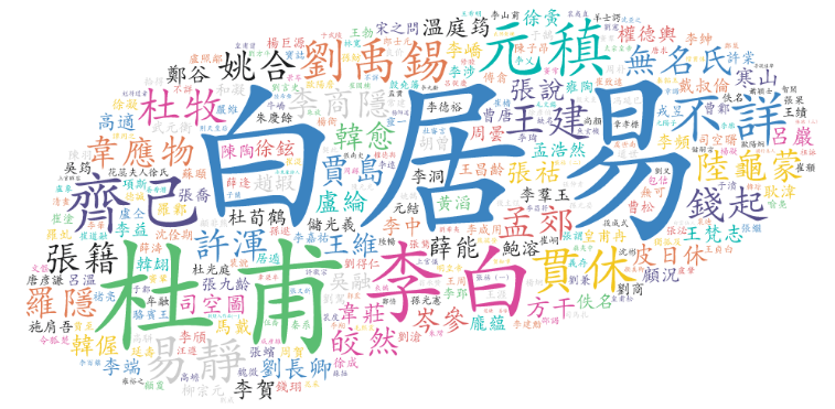 chinese-poetry首页、文档和下载 - 中华古典文集数据库 - OSCHINA - 中文开源技术交流社区