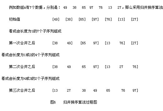 Java实现归并排序（转） 