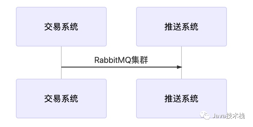 RabbitMQ 线上事故！慌的一批，脑袋一片空白…… 