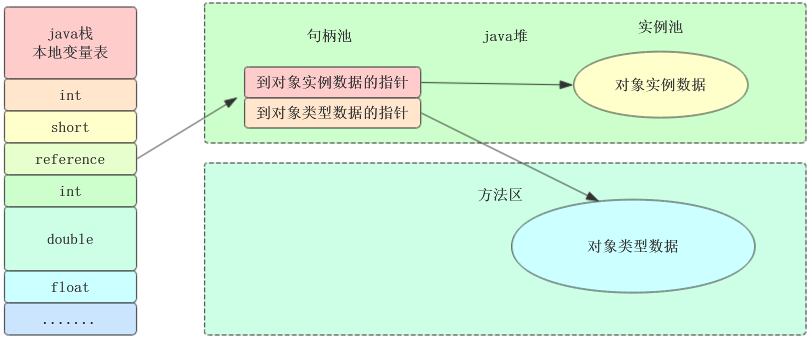 java虚拟机(三)