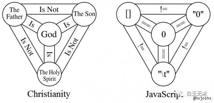 JavaScript 中的三位一体 