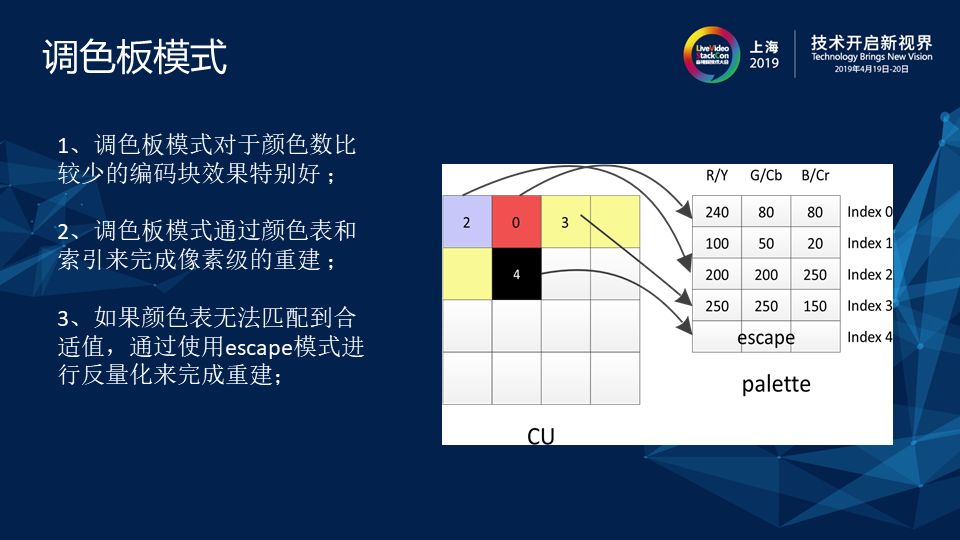 IBC+Palette 实现屏幕内容编码优化 