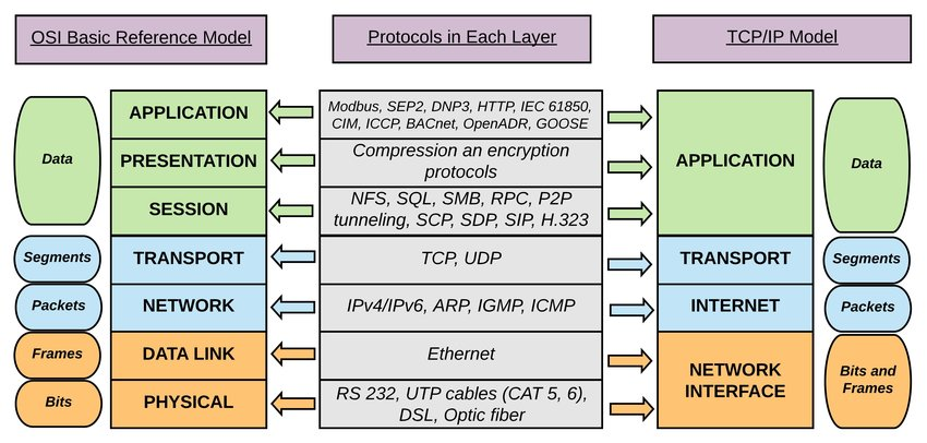 Nginx（二）：Nginx的四层（L4）和七层（L7）负载均衡 