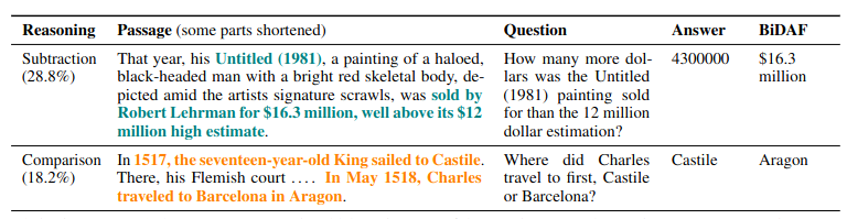 开放 LLM 排行榜: 深入研究 DROP