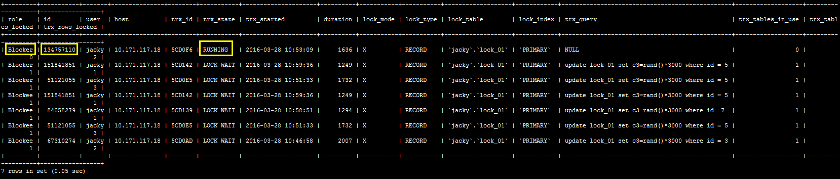 RDS MySQL InnoDB 锁等待和锁等待超时的处理 