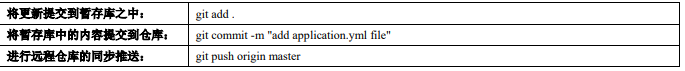 SpringCloud系列九：SpringCloudConfig 基础配置（SpringCloudConfig 的基本概念、配置 SpringCloudConfig 服务端、抓取配置文件信息、客... 