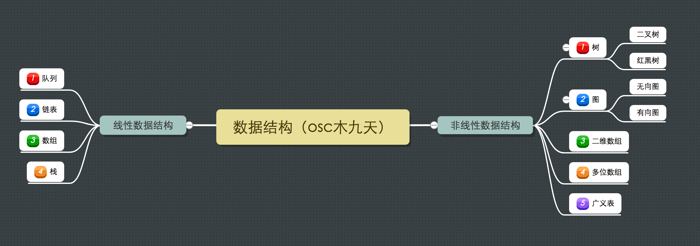 劈天神掌之数据结构