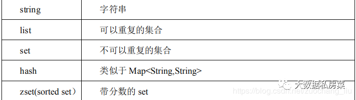 2020大数据面试题真题总结(附答案) 