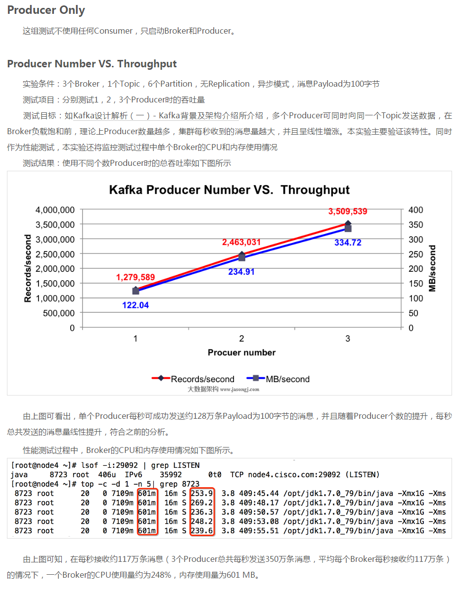 Kafka相关内容总结（概念和原理） 