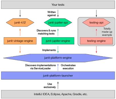 Java开发人员必知必会的20种常用类库和API 