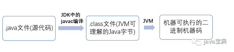 Java 基本功 (基础概念与常识) 