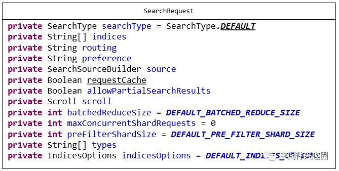 Elasticsearch Search API 概述与URI Search 