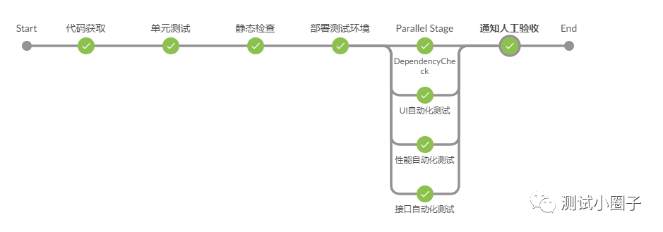 Jenkins集成必会技能——pipeline入门教程 