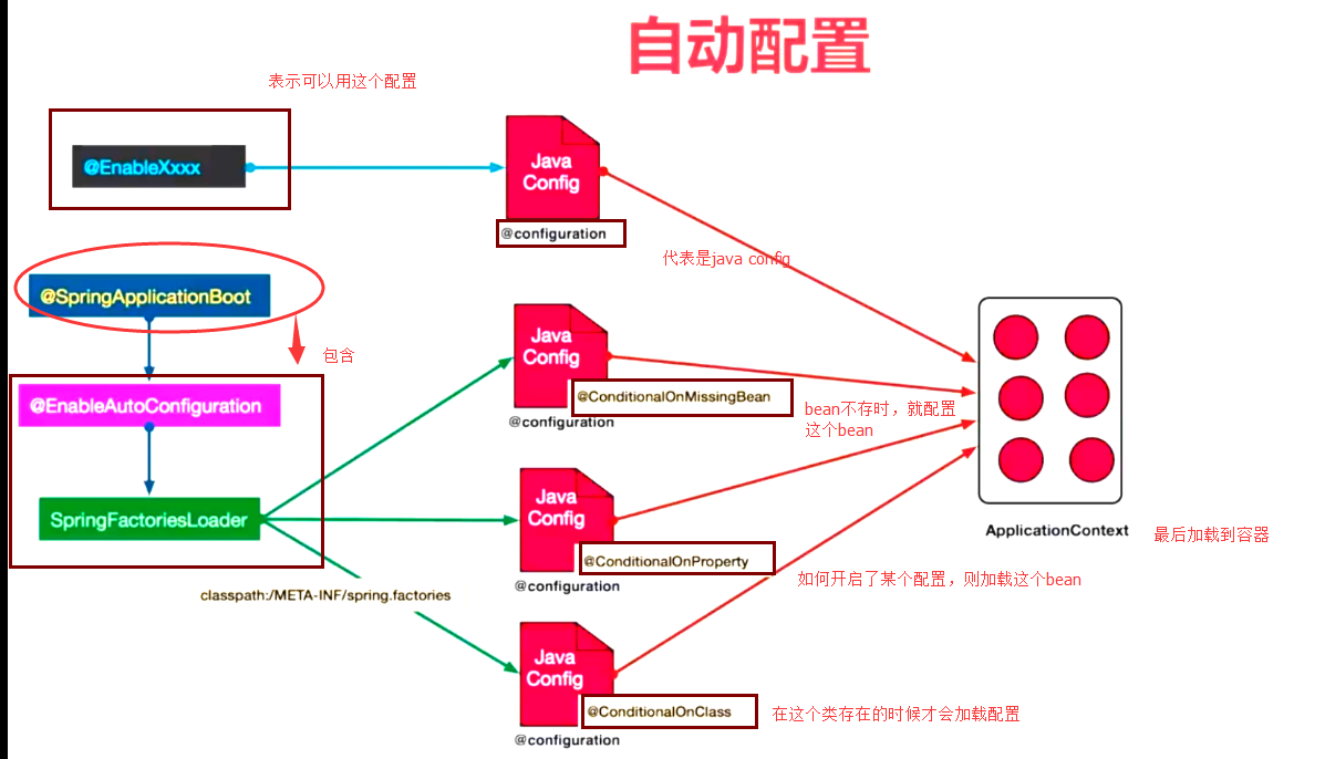 springboot的起步依赖 