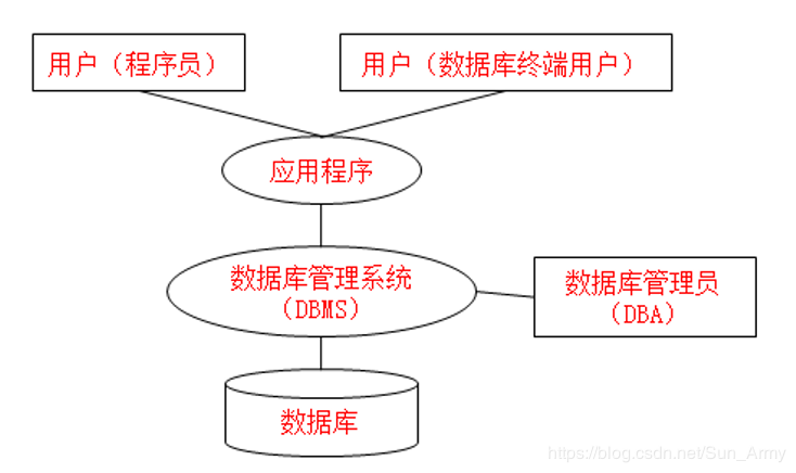 数据库系统原理一