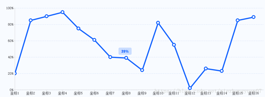 QT QCharts QScatterSeries 空心点阵图，鼠标移动到上面显示数值，鼠标移开数值消失 