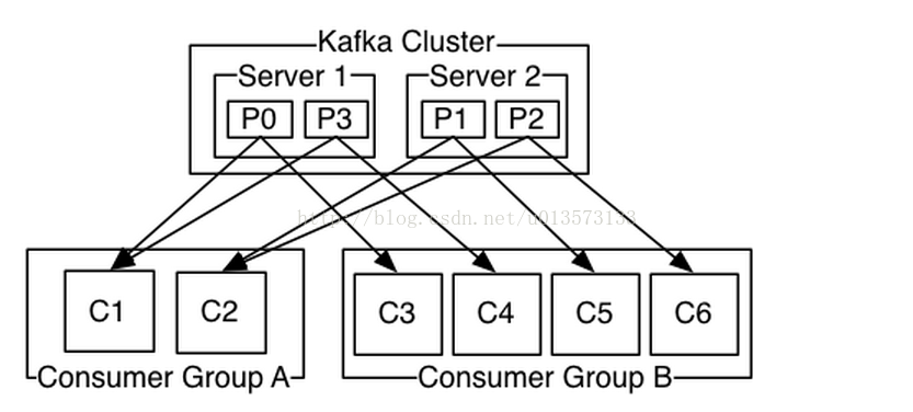 Kafka 详解(转) 