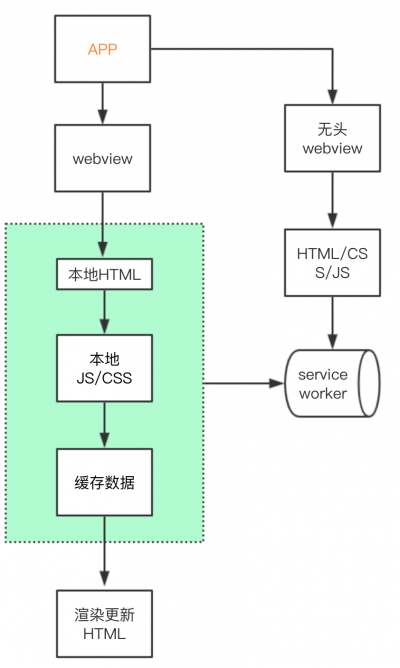 H5秒开方案思考与实践 