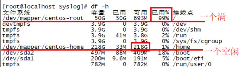 Linux 系统下对目录扩容的方法 