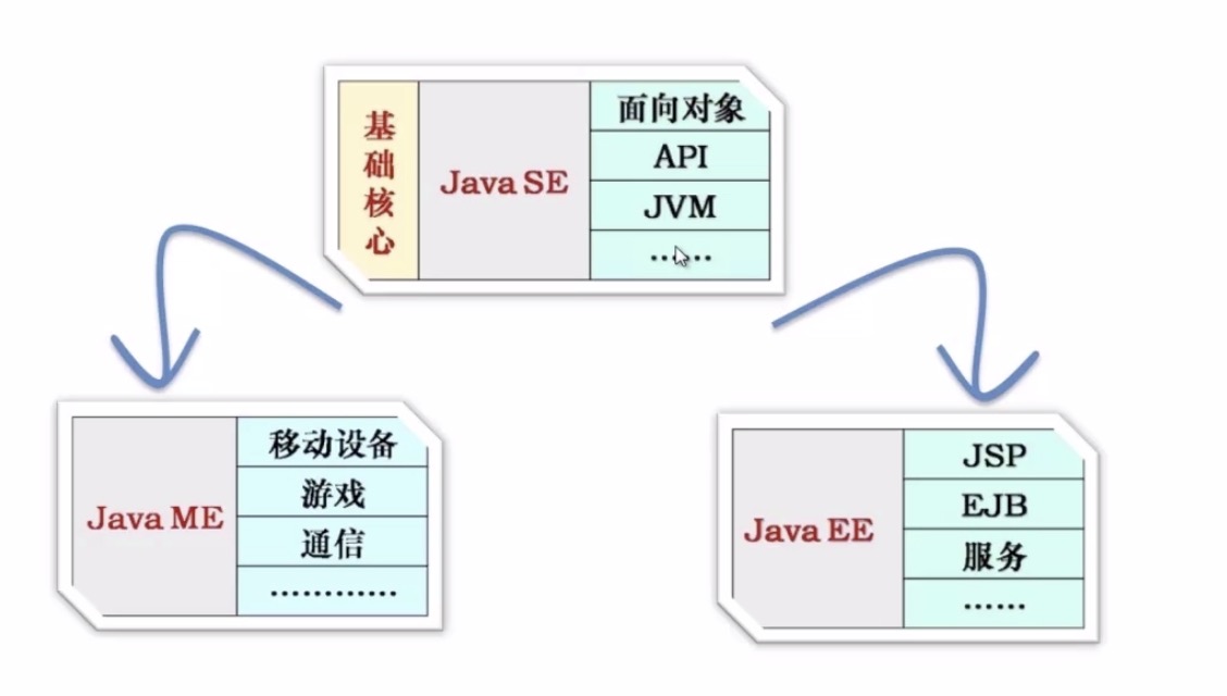 java简介 