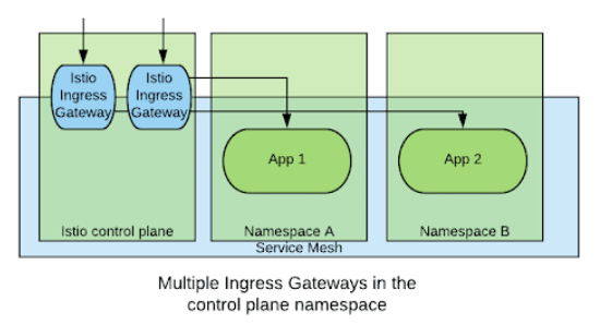 ServiceMesh Edge设计 