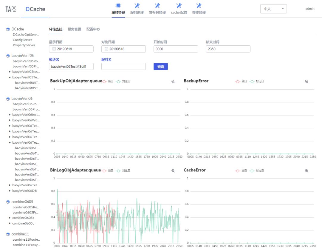 DCache v1.0 发布，基于 TARS 的分布式 NoSQL 存储系统 