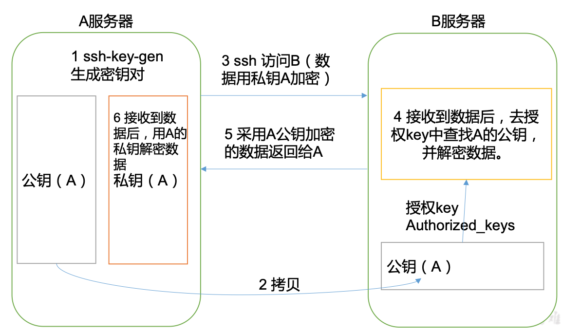 Hadoop之搭建完全分布式运行模式 