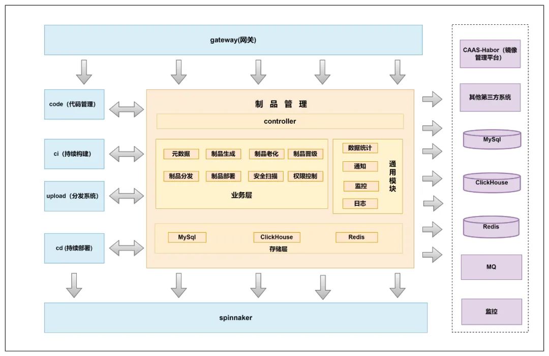 vivo 制品管理在 CICD 落地实践 - OSCHINA - 中文开源技术交流社区