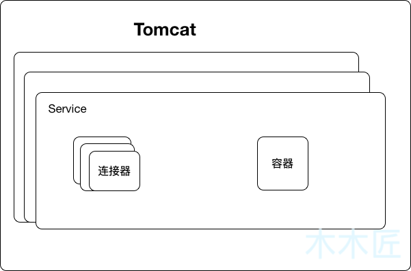 Tomcat在SpringBoot中是如何启动的 