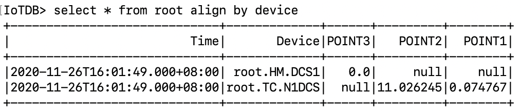 Apache IoTDB 建模方式详解 