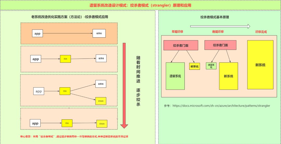 7小时上线1个秒杀系统！！！！ 