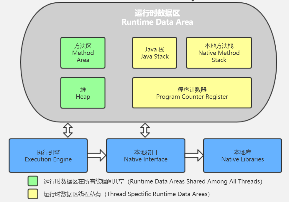 Java面试系列