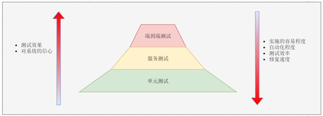 8000 字详解微服务架构 