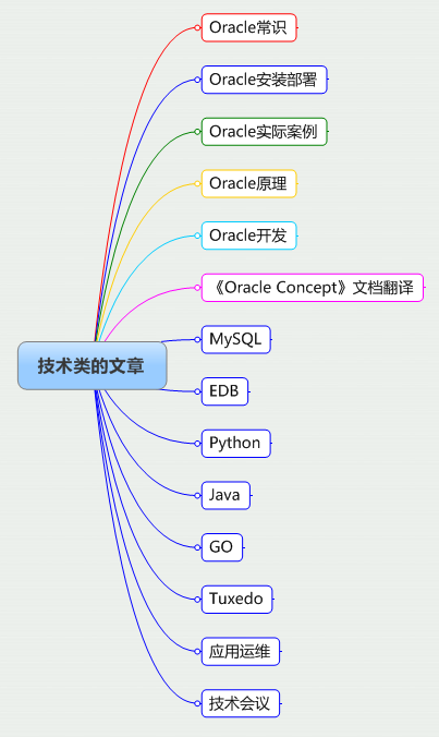 Linux 第二章 Oschina 中文开源技术交流社区