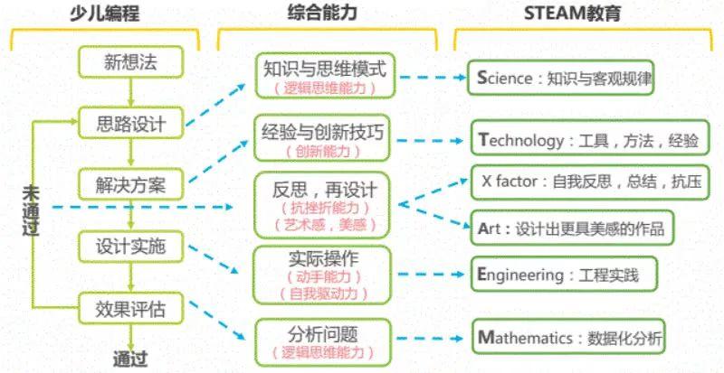 Pbl教学模式 Oschina 中文开源技术交流社区