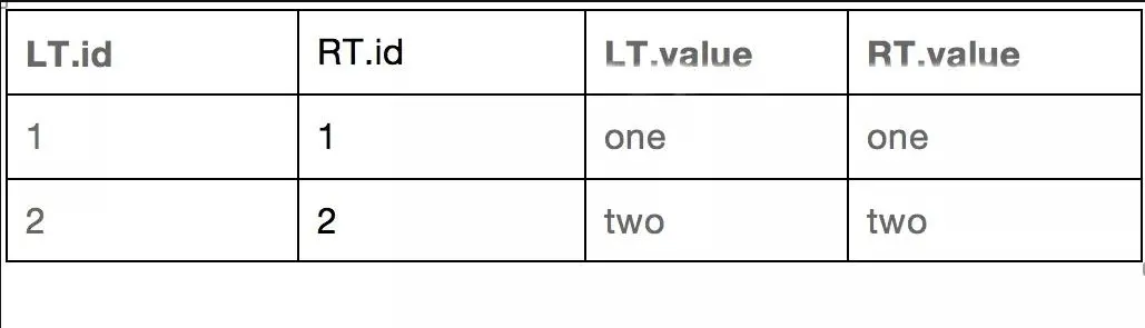 【大數據】SparkSql連接查詢中的謂詞下推處理(一)