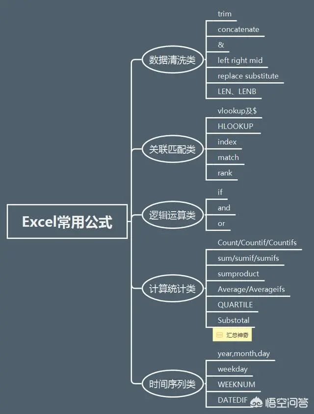 28张高清数据分析全知识地图，强烈建议收藏 