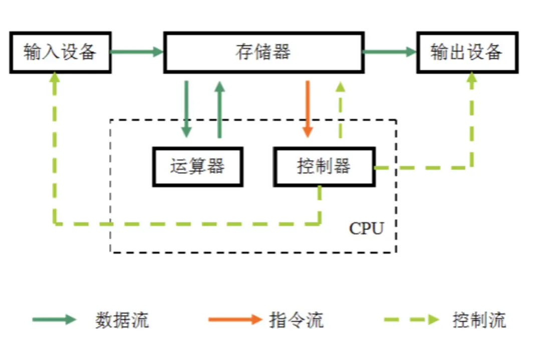 技术图片