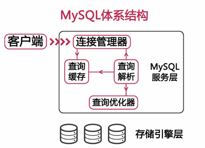 MySQL性能优化(二)：优化数据库的设计 