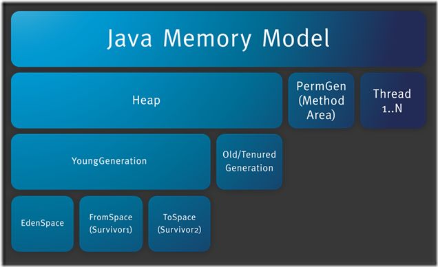 Java之JVM知识点整理 