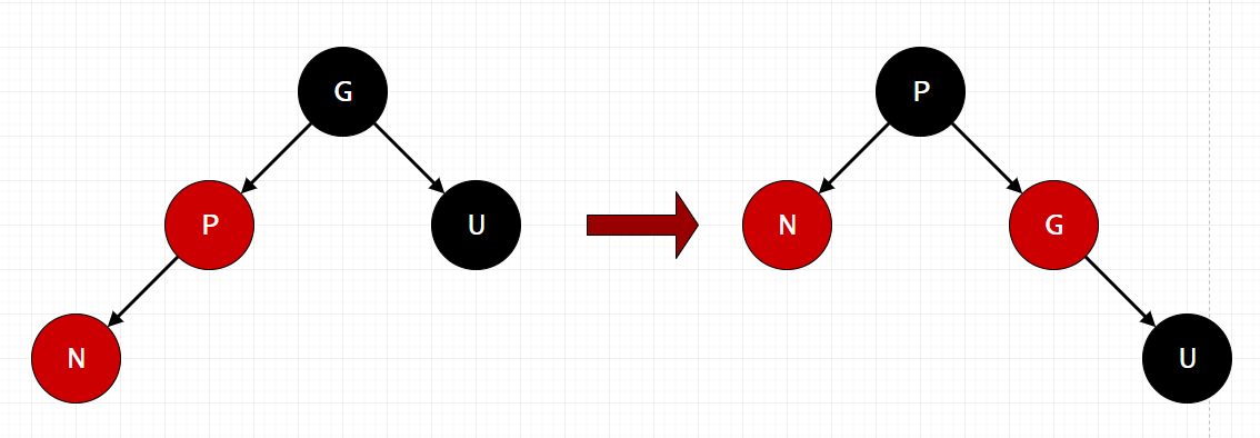 RBTree Insert Case - 2 RBTree Insert Case - 2