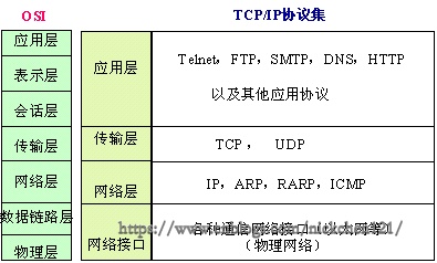 149-网络架构及其演变过程-osi和tcp.jpg?x-oss-process=style/watermark