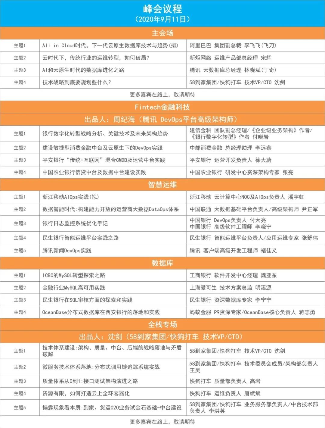 2020 Gdevops全球敏捷运维峰会，马上报名！ 