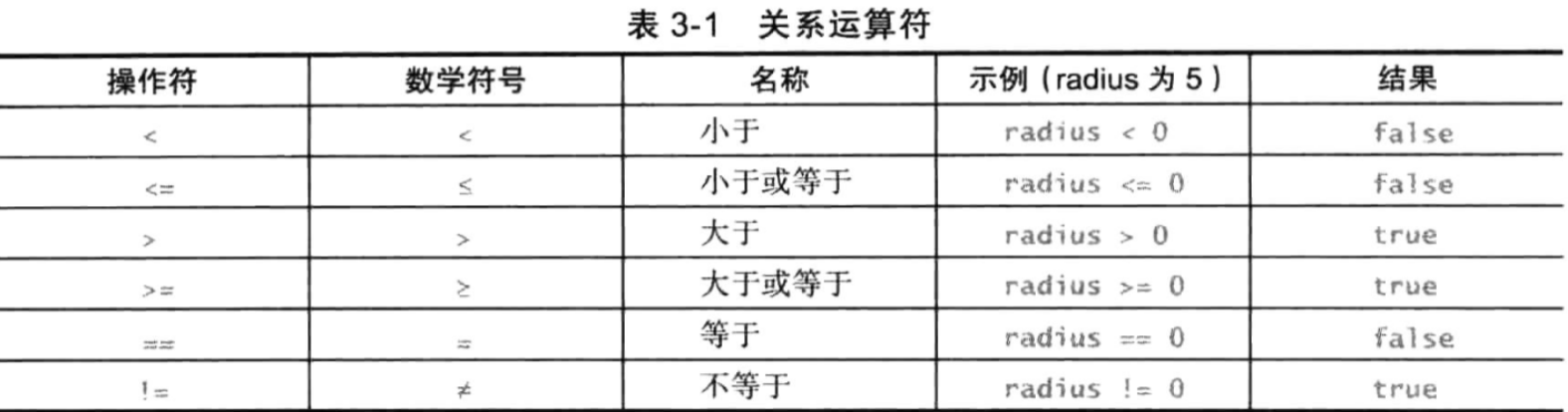 C++——分支语句 