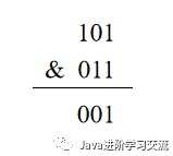 Java基础入门篇（五）——Java变量类型的转换和运算符 