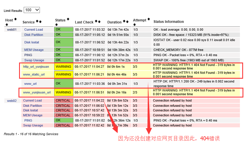 Linux实战教学笔记34：企业级监控Nagios实践（上） 