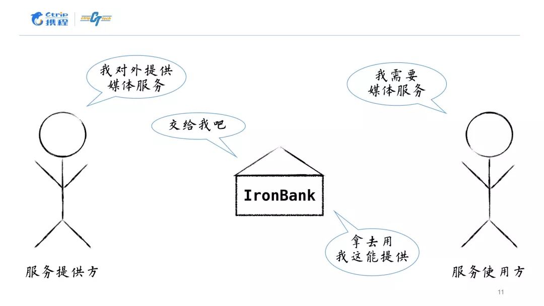 Android工程模块化平台的设计 