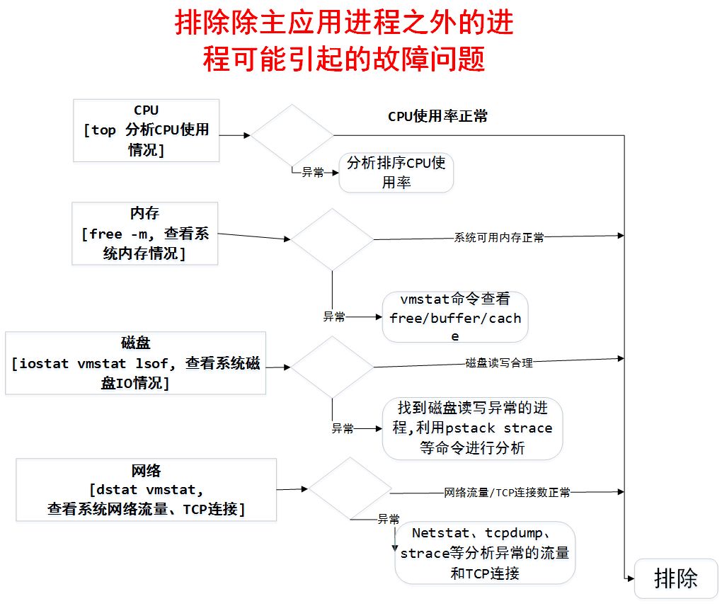 Java 服务遇到线上问题怎么办？这样排查很赞！ 