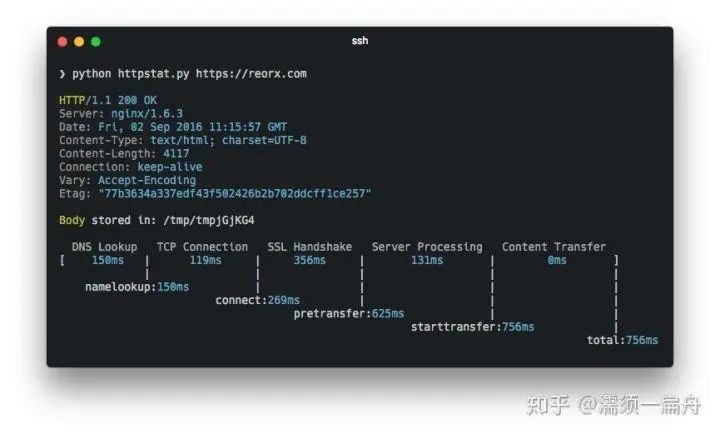 Github上有趣的100个python项目 