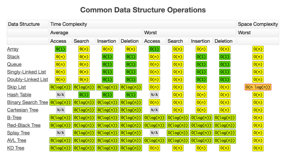 21张让你代码能力突飞猛进的速查表（Python、数据科学、深度学习、可视化、数据结构算法等） 
